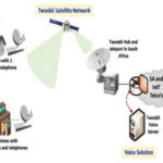 BCX Meraki SD-WAN and Voice over Satellite