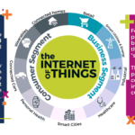 Sprawling IOT devices to propel satellite connectivity
