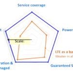 Satellite VS LTE For Back-Up Services