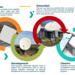 Next Generation Satellite Services in the Mining Life Cycle