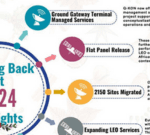 In The News – Dec 2024